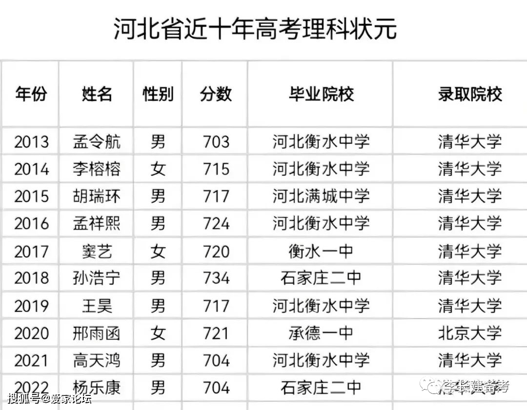 线上英语前10排名_排名前三英语_排名一英语