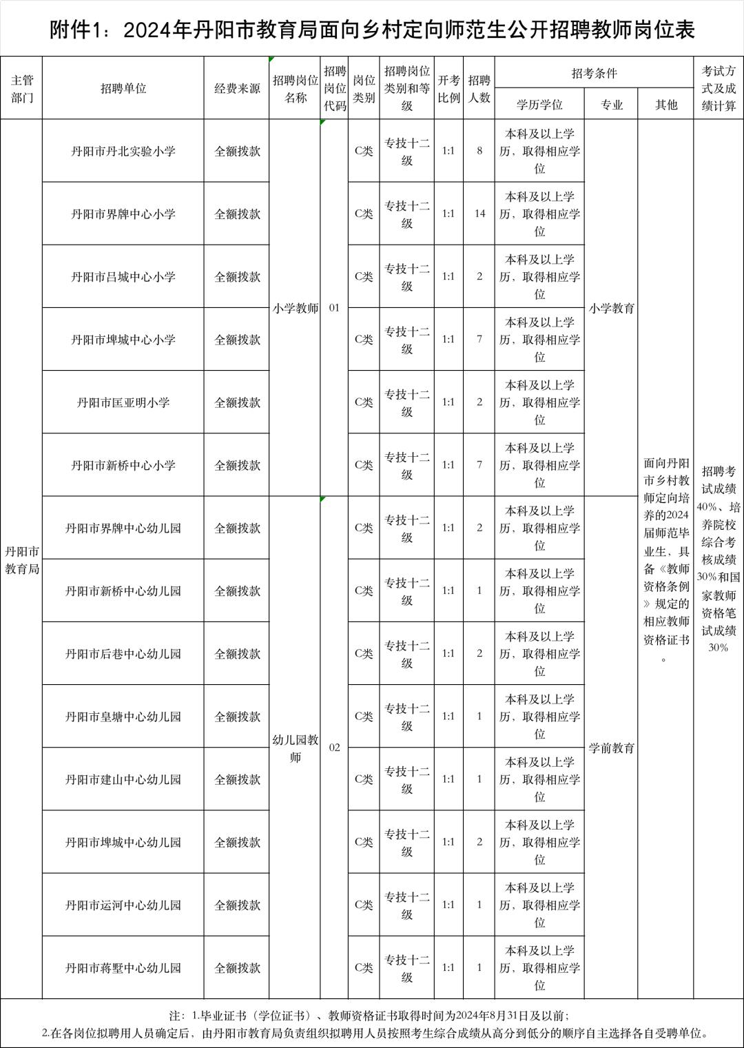 镇江外教口语培训机构_镇江外教一对一_镇江外教老师