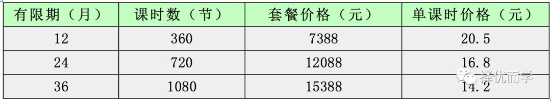 阿卡索少儿英语外教一对一_阿卡索英语适合初一孩子吗_阿卡索少儿英语课程体系