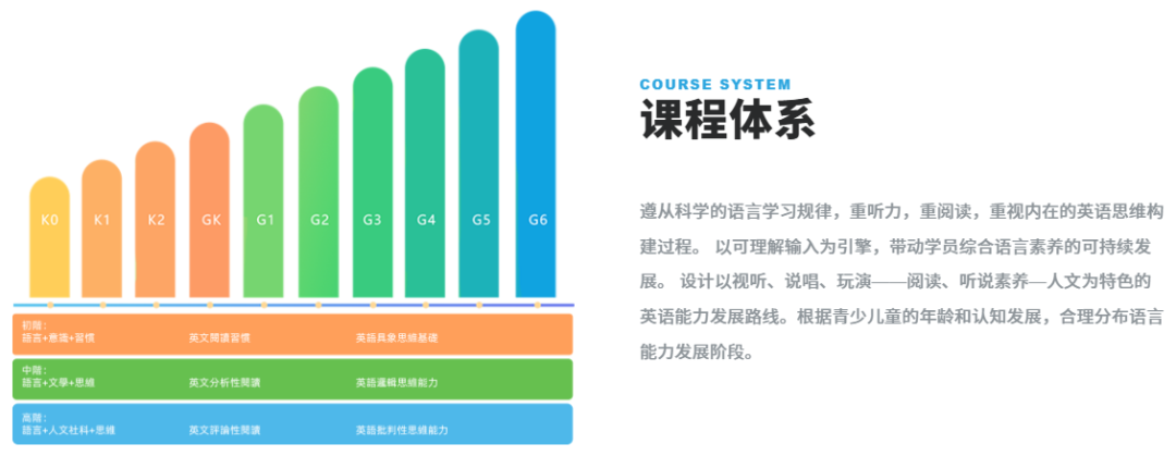 nicekid英语培训机构外教评价_线上英语学习平台外教质量_益阳外教英语培训机构哪家好