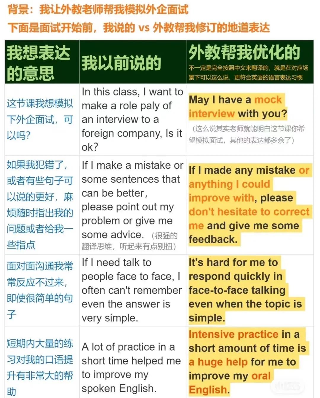 讯飞星火外教作用_外教一对一英音怎么学_AI替代外教优势