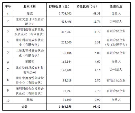 在线外教成本分析_韦博一对一外教_飞博教育商业模式