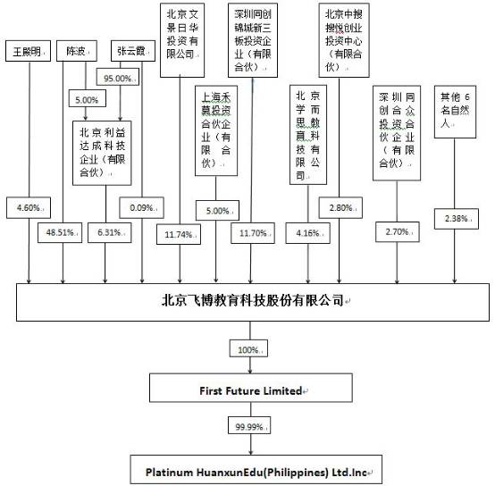 飞博教育商业模式_在线外教成本分析_韦博一对一外教