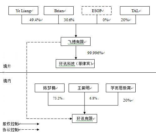 在线外教成本分析_飞博教育商业模式_韦博一对一外教
