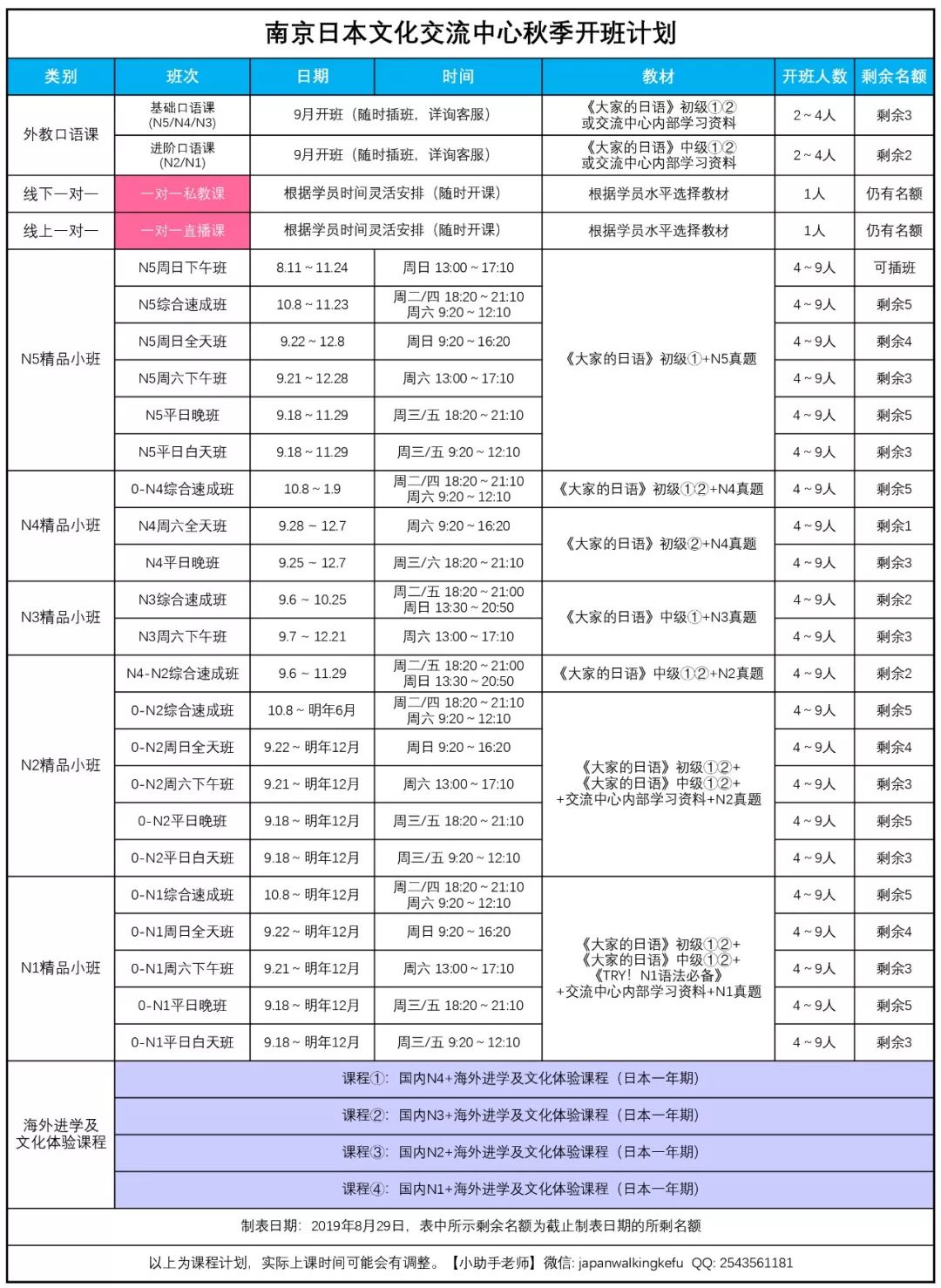 综合速成班学费优惠_南京JCEC秋季日语课程_初级外教一对一培训课程安排