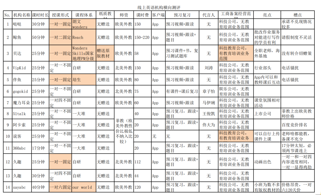 为什么不能外教一对一上课_外教课怎么选_线上外教课选择标准