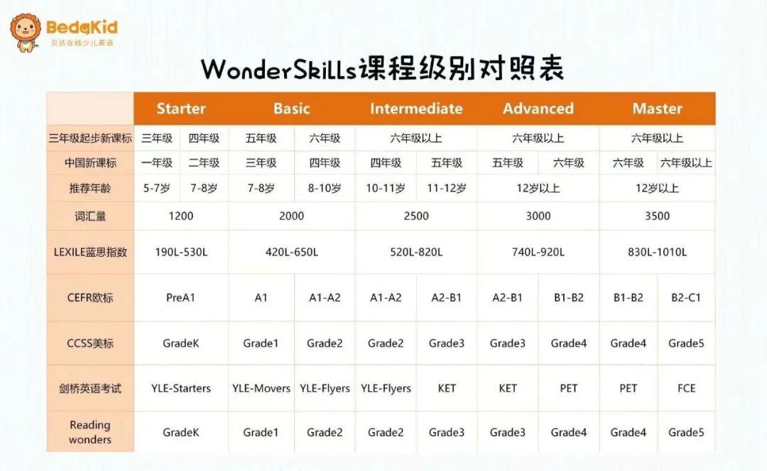 线上外教课选择标准_外教课怎么选_为什么不能外教一对一上课
