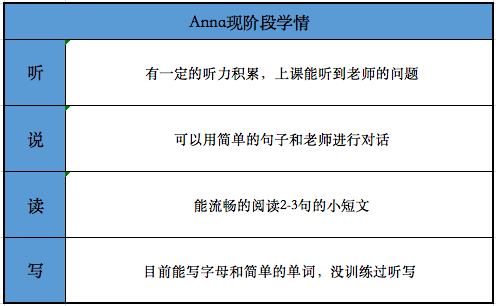 阿卡索少儿英语真实学习效果_阿卡索英语 有没有线下_阿卡索菲教课程体验评价