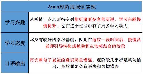 阿卡索菲教课程体验评价_阿卡索少儿英语真实学习效果_阿卡索英语 有没有线下