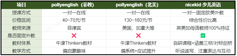pollyenglish一节课多少钱_外教教英语一节课要多少钱_北美外教课程价格