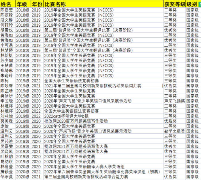 跨专业英语人才培养_卓越英语创新班_广州外教英语培训机构排名