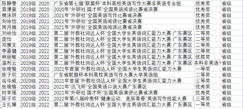 广州外教英语培训机构排名_卓越英语创新班_跨专业英语人才培养