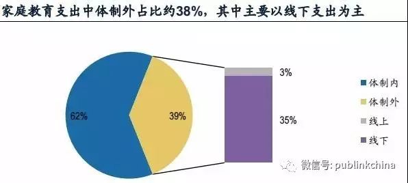 线上外教培训机构选择的心路历程_传统线下语言培训机构 在线教育兴起影响 线上线下教育竞合共生模式