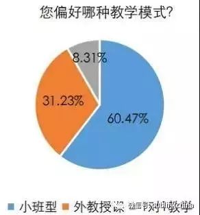 传统线下语言培训机构 在线教育兴起影响 线上线下教育竞合共生模式_线上外教培训机构选择的心路历程