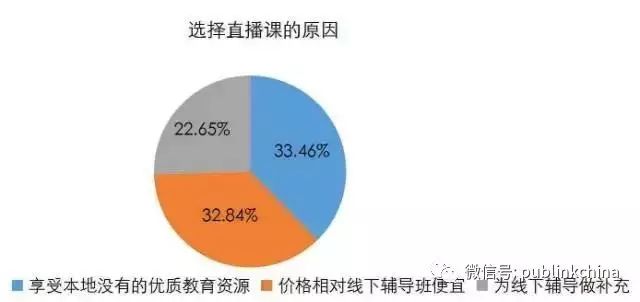 线上外教培训机构选择的心路历程_传统线下语言培训机构 在线教育兴起影响 线上线下教育竞合共生模式