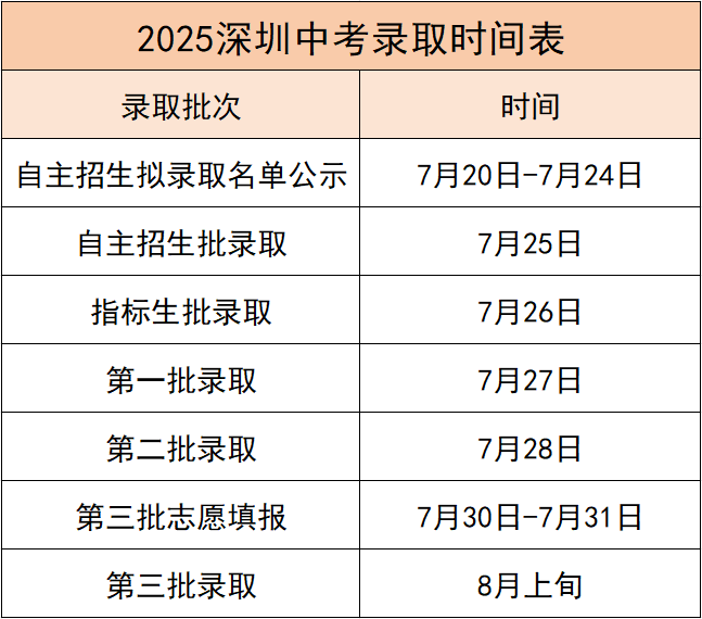 深圳外教英语一对一老师排名前十_深圳国际学校中考成绩要求_深圳中考后国际学校