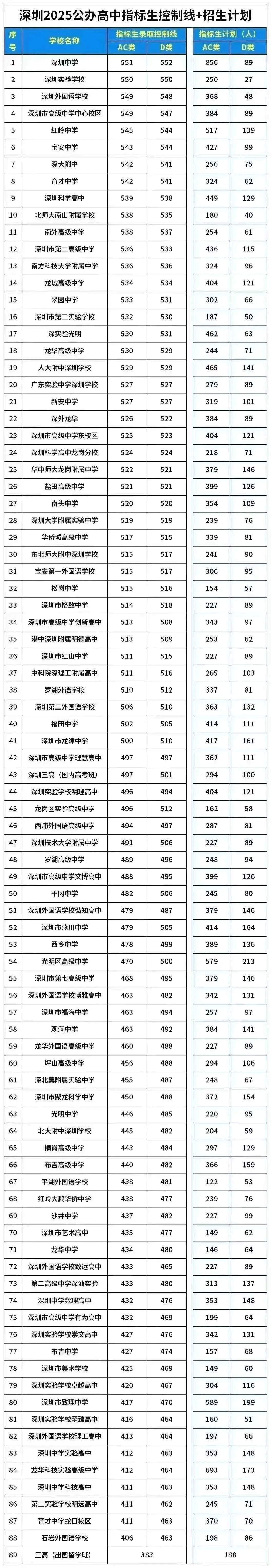 深圳外教英语一对一老师排名前十_深圳国际学校中考成绩要求_深圳中考后国际学校