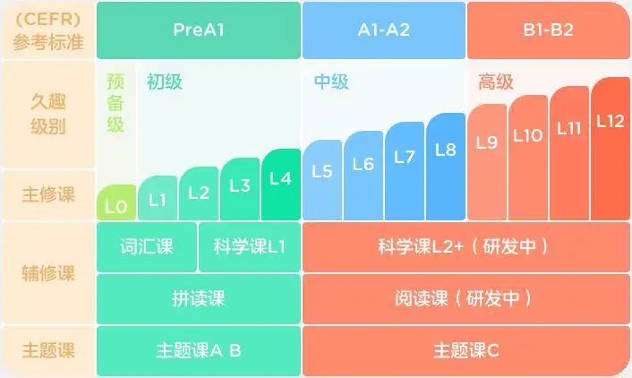 贝达少儿英语性价比分析_深圳外教一对一线上教学价格_VIPKID线上英语机构测评