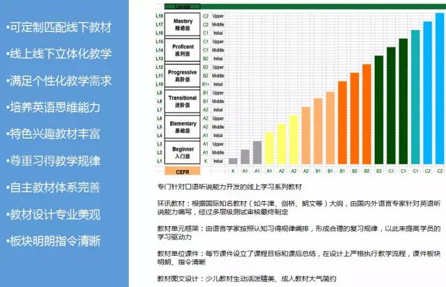 麦田教育上河城校区_平舆麦田英语_外教英语一对一线上教学课程
