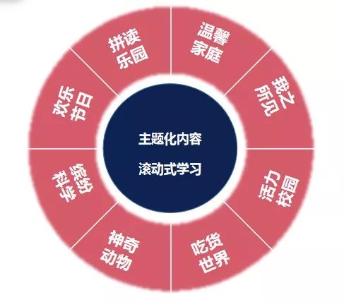 外教一天多少钱_初中英语外教课程_外教课选择标准
