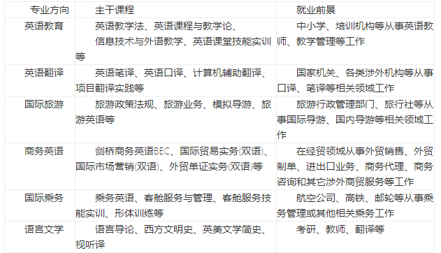 去新加坡留学学什么专业好_学专业瑜伽教练去哪里？_专业学英语去哪个学校