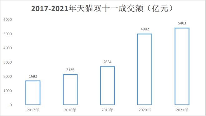 电商平台英语_电商设计师交流平台_o2o电商平台平台建设