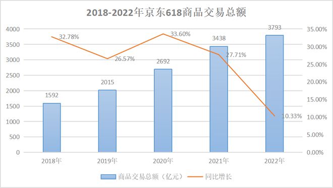 电商平台英语_电商设计师交流平台_o2o电商平台平台建设