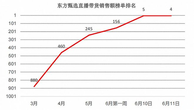 电商平台英语_电商设计师交流平台_o2o电商平台平台建设