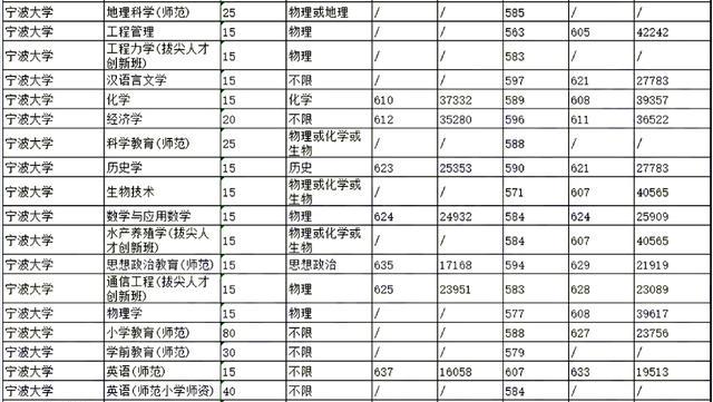 宁波英语培训学校_宁波英语培训机构有哪些_宁波英语