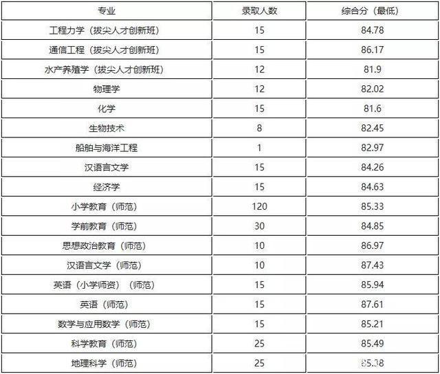 宁波英语培训学校_宁波英语培训机构有哪些_宁波英语