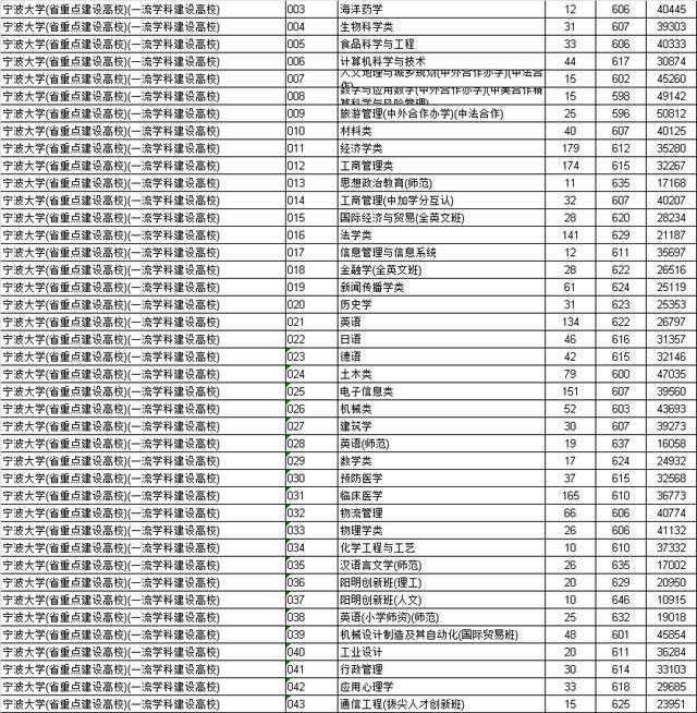 宁波英语_宁波英语培训机构有哪些_宁波英语培训学校