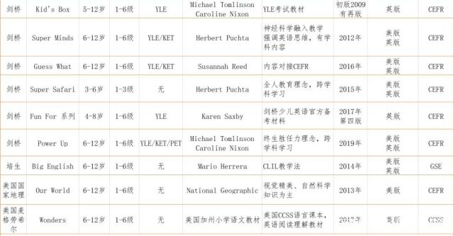 美国想象力英语用的什么教材_美国英语教材_美国高中物理教材pdf