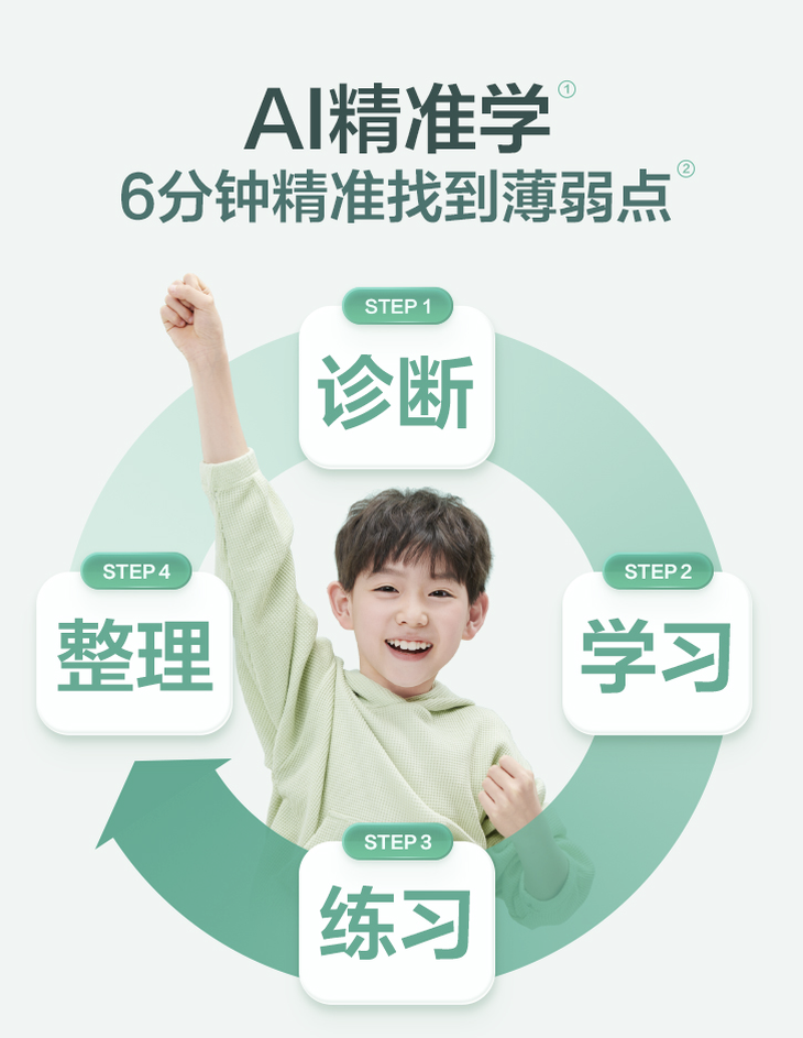 英语学习机_免费学习英语免费学习英语_学习英语的方法 英语作文