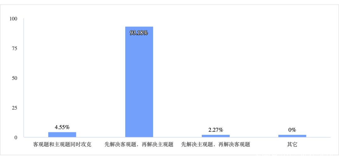 学习技巧与考试心理调查问卷_英语学习调查问卷_研究性学习调查问卷范例