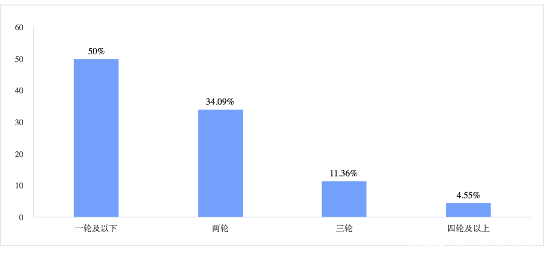 英语学习调查问卷_研究性学习调查问卷范例_学习技巧与考试心理调查问卷