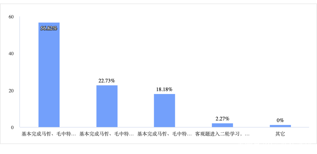 英语学习调查问卷_学习技巧与考试心理调查问卷_研究性学习调查问卷范例