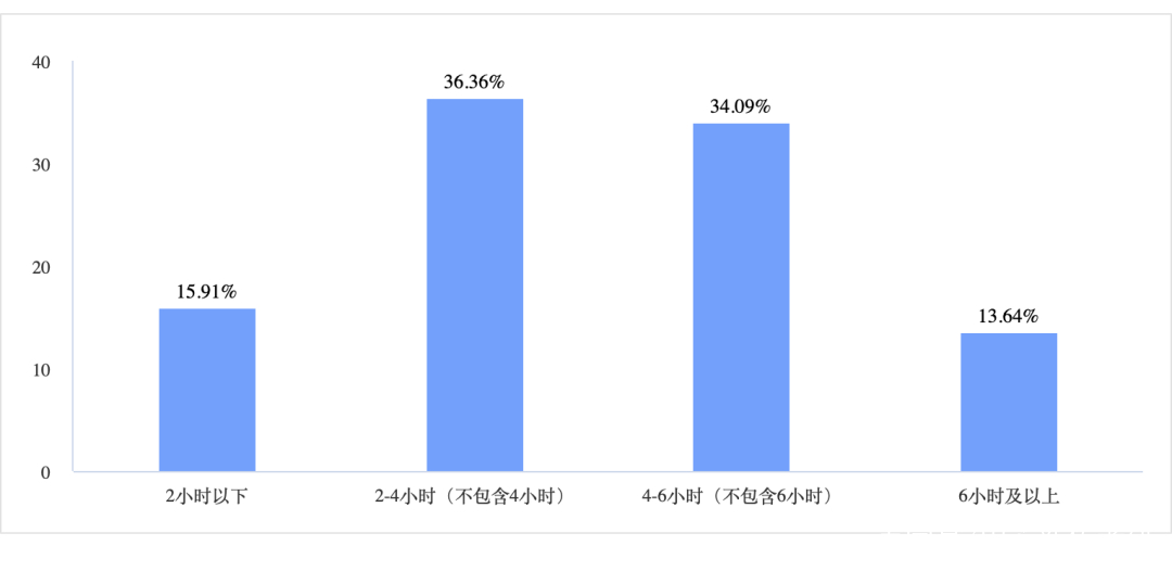 研究性学习调查问卷范例_学习技巧与考试心理调查问卷_英语学习调查问卷