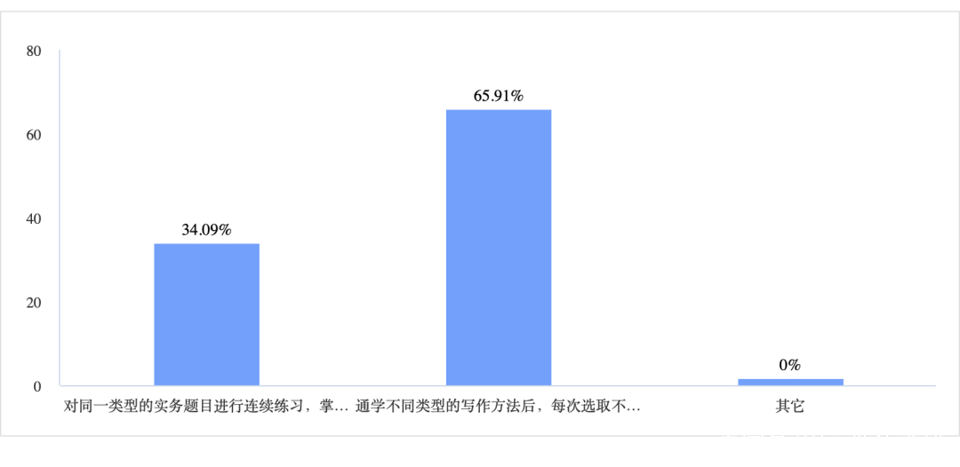 英语学习调查问卷_研究性学习调查问卷范例_学习技巧与考试心理调查问卷