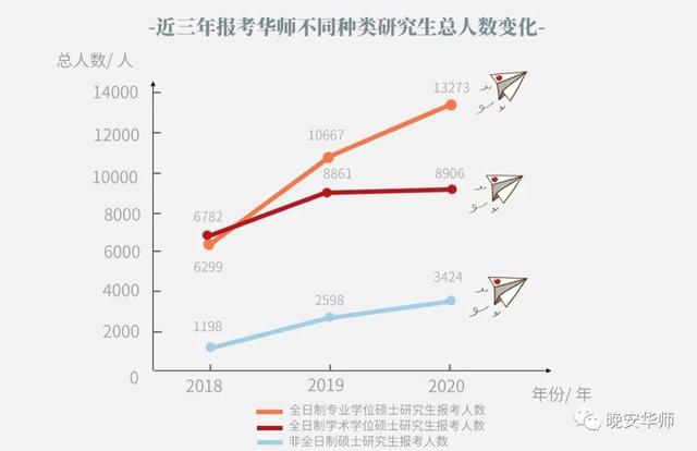 电子商务专业考研学校排名_商务英语专业考研学校排名_建环专业考研学校排名