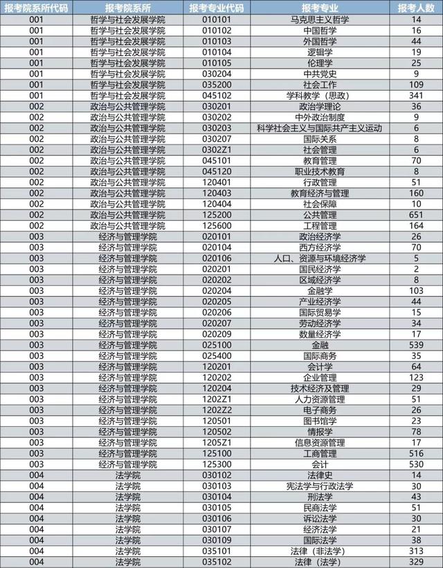 建环专业考研学校排名_电子商务专业考研学校排名_商务英语专业考研学校排名