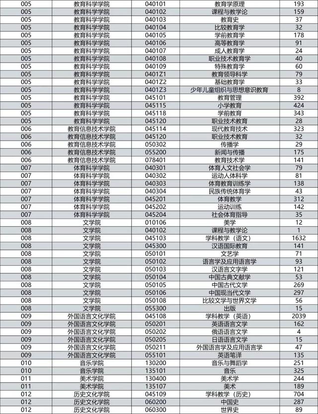 电子商务专业考研学校排名_建环专业考研学校排名_商务英语专业考研学校排名