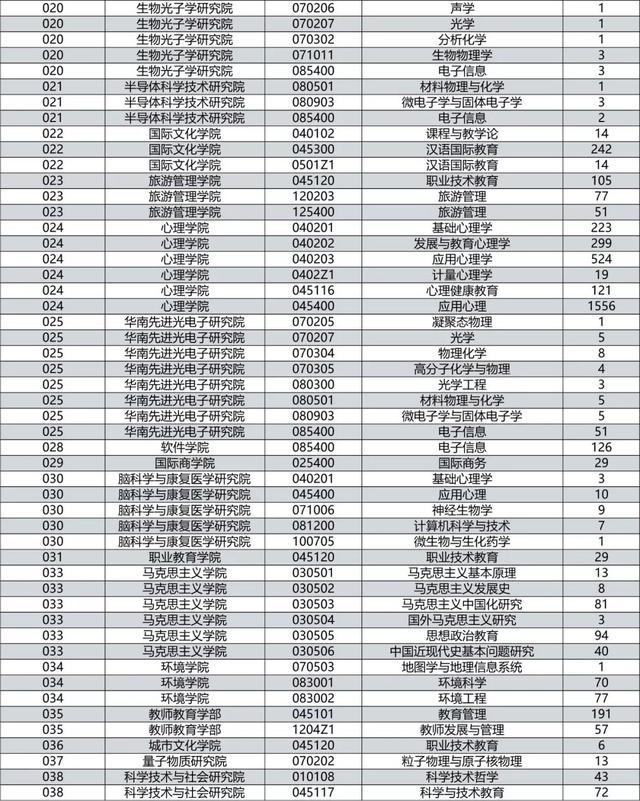 商务英语专业考研学校排名_电子商务专业考研学校排名_建环专业考研学校排名