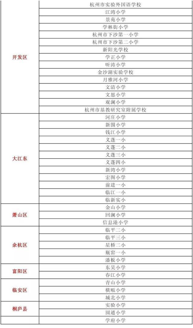 有培训店长的学校吗_培训哪里学化妆有学校_杭州英语培训学校有哪些