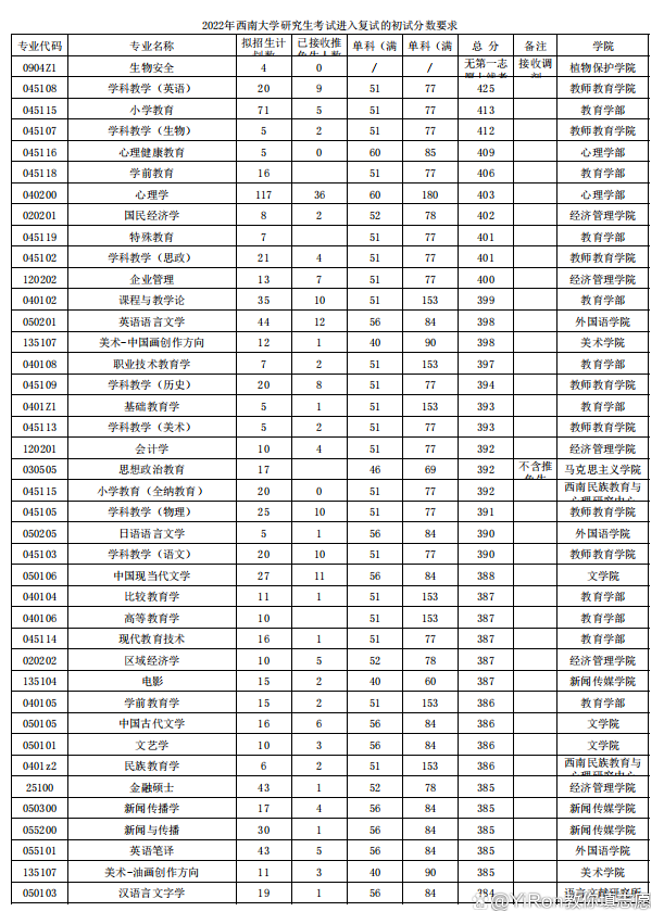 西南大学英语专业_西南民族大学各校区专业_西南民族大学舞蹈专业
