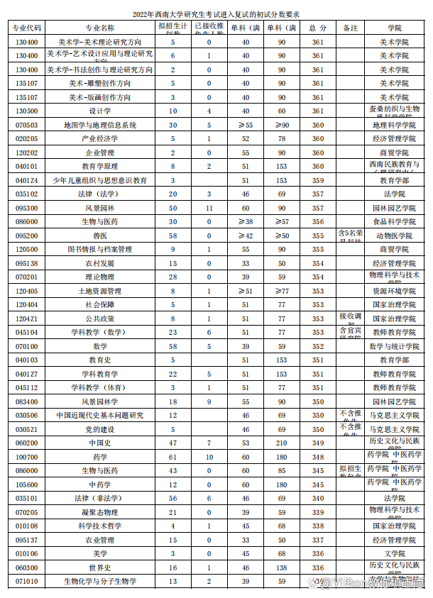 西南大学英语专业_西南民族大学舞蹈专业_西南民族大学各校区专业