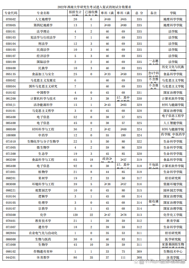 西南大学英语专业_西南民族大学各校区专业_西南民族大学舞蹈专业