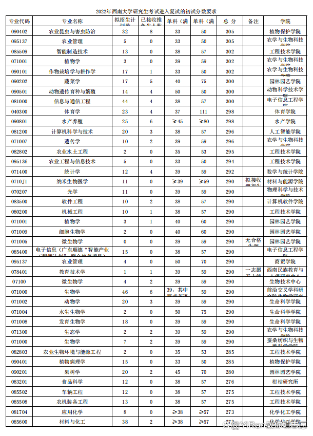 西南大学英语专业_西南民族大学各校区专业_西南民族大学舞蹈专业