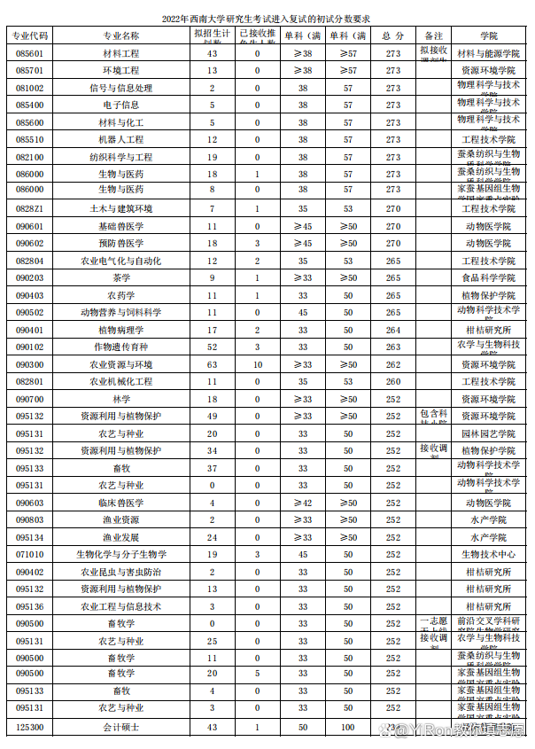 西南民族大学舞蹈专业_西南大学英语专业_西南民族大学各校区专业
