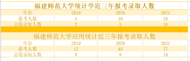 上海财经大学应用统计考研论坛_江西财经大学概率论与数理统计试卷_统计学英语