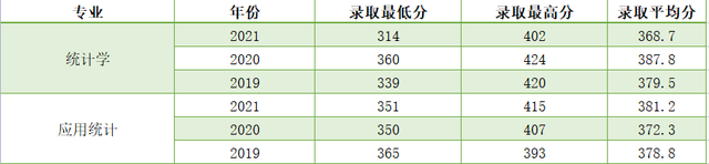 统计学英语_江西财经大学概率论与数理统计试卷_上海财经大学应用统计考研论坛